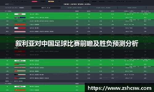 叙利亚对中国足球比赛前瞻及胜负预测分析
